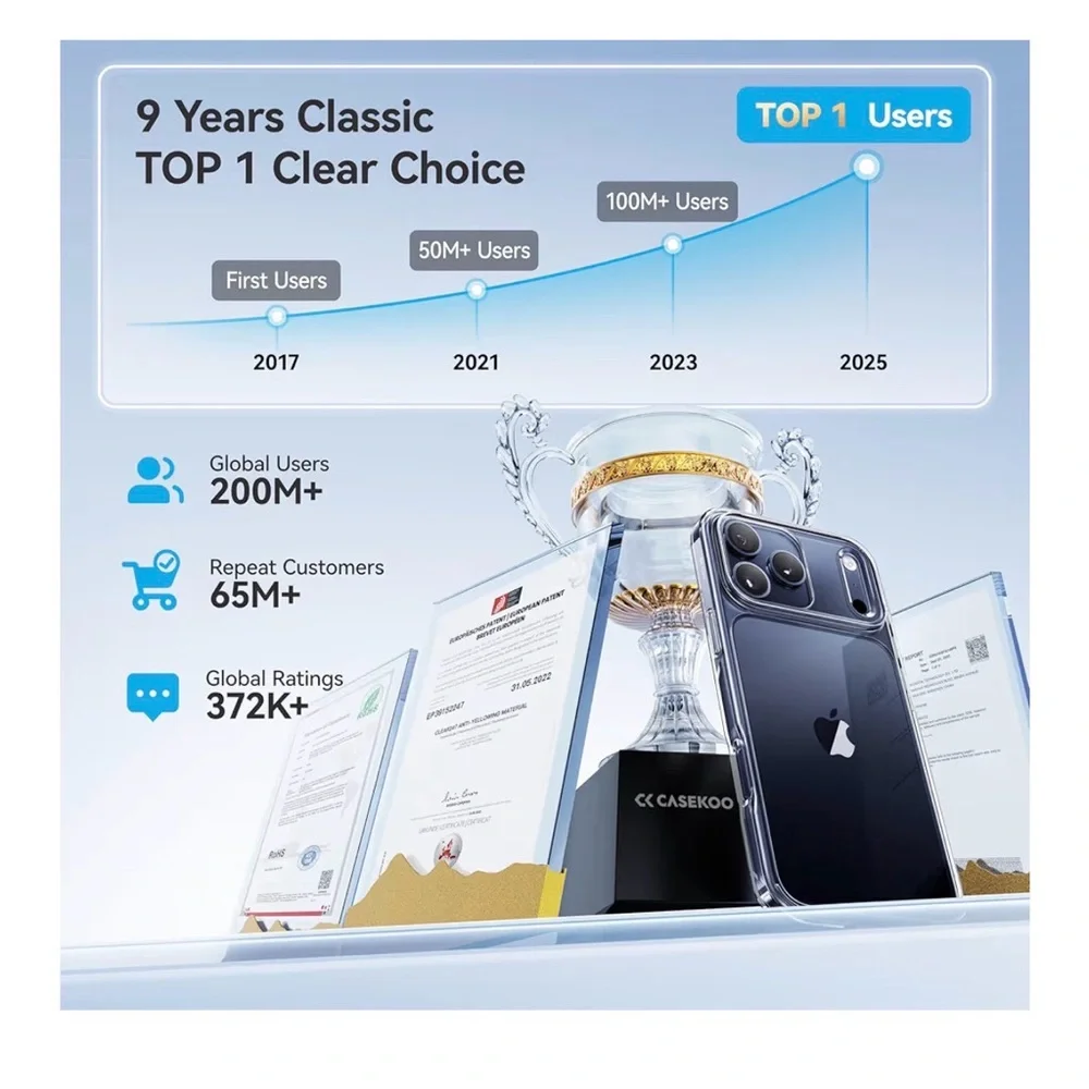 iPhone 17 Pro Max Clear Protective Phone Case